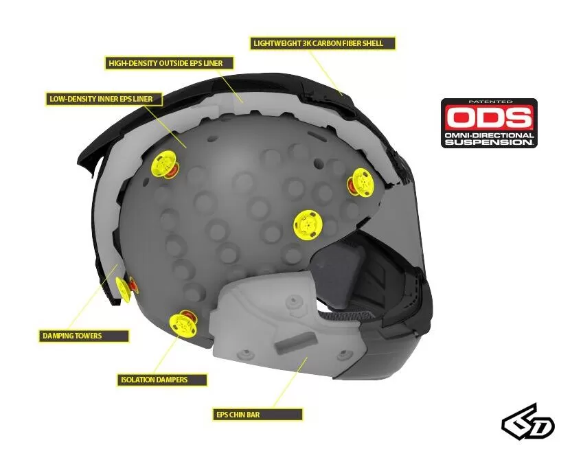 6D ATS-1R Aero Helmet 8 6D ATS-1R Aero Helmet - Image 8