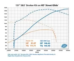 S&S Cycle 590 Big Bore Cam Kit For Harley Milwaukee Eight 2017-2023 -Klim ss590 big bore cam kitfor harley milwaukee eight20172020 4